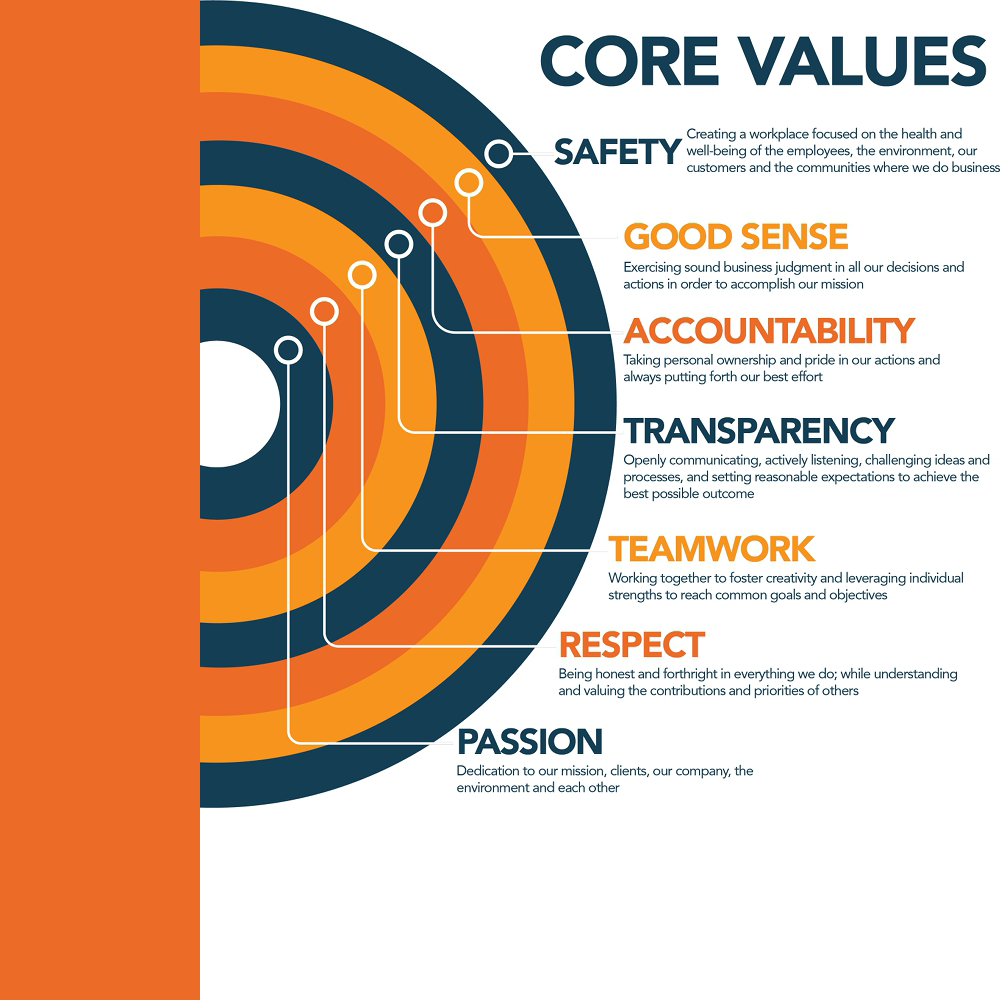 core values